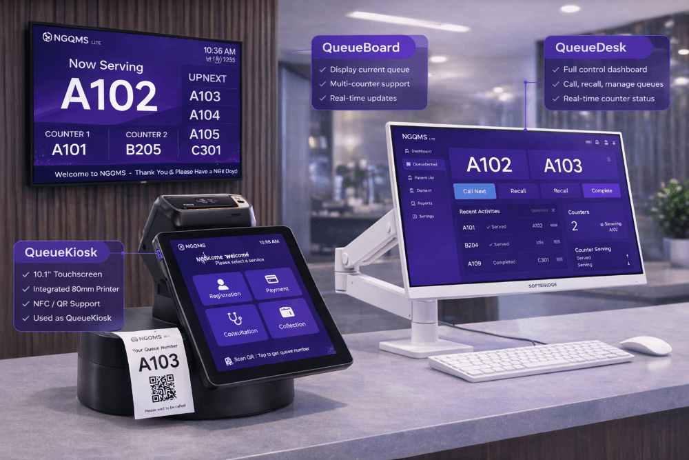NGQMS system